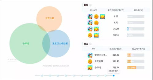 比转发锦鲤还有用 应用软件如何让孩子赢在起跑线