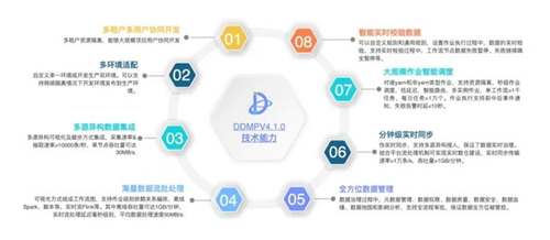 北京市今年第三批拟认定&ldquo;专精特新&rdquo;,未来科学城这些企业上榜!